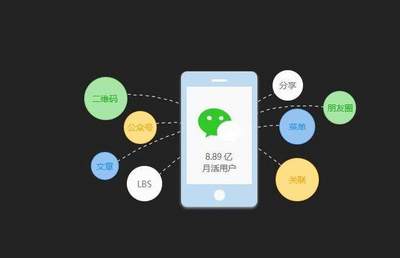 四個理由告訴你，微信小程序為什么那么火！